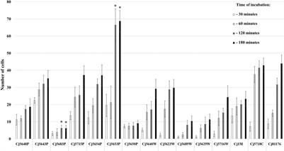 Adhesion, Biofilm Formation, and luxS Sequencing of Campylobacter jejuni Isolated From Water in the Czech Republic